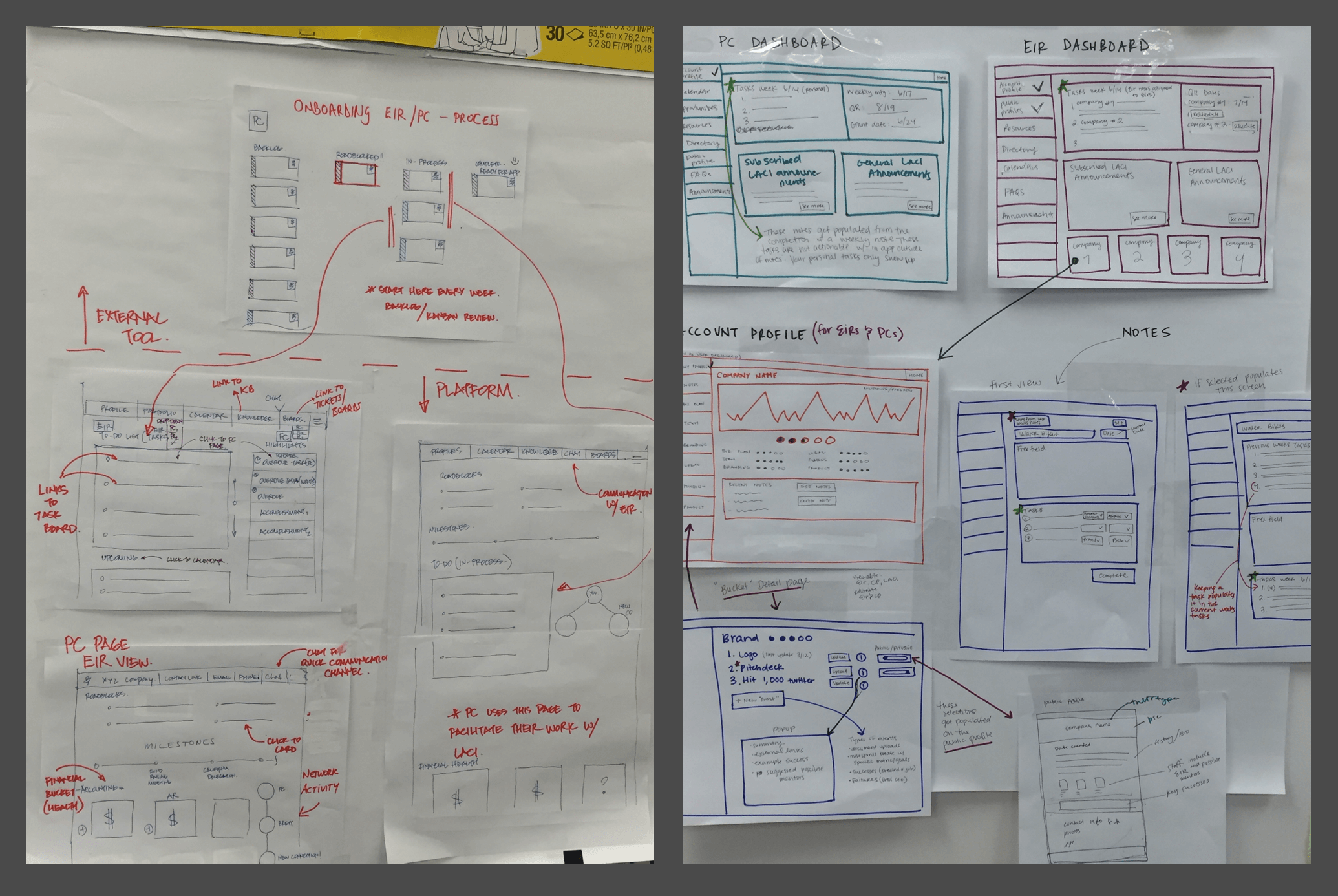 selected sketches from the design sprint